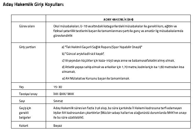 ADAY HAKEM KURSU